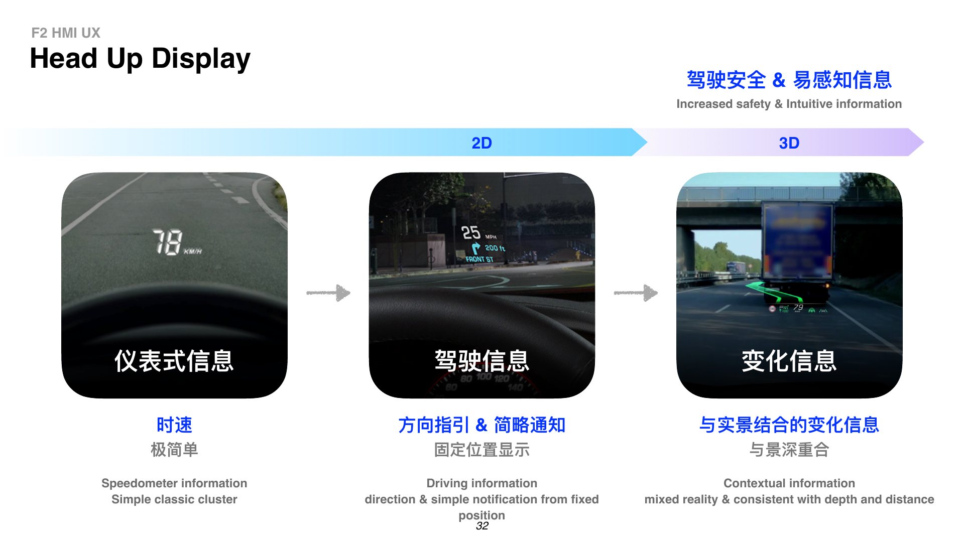 2D and 3D AR HUD information model