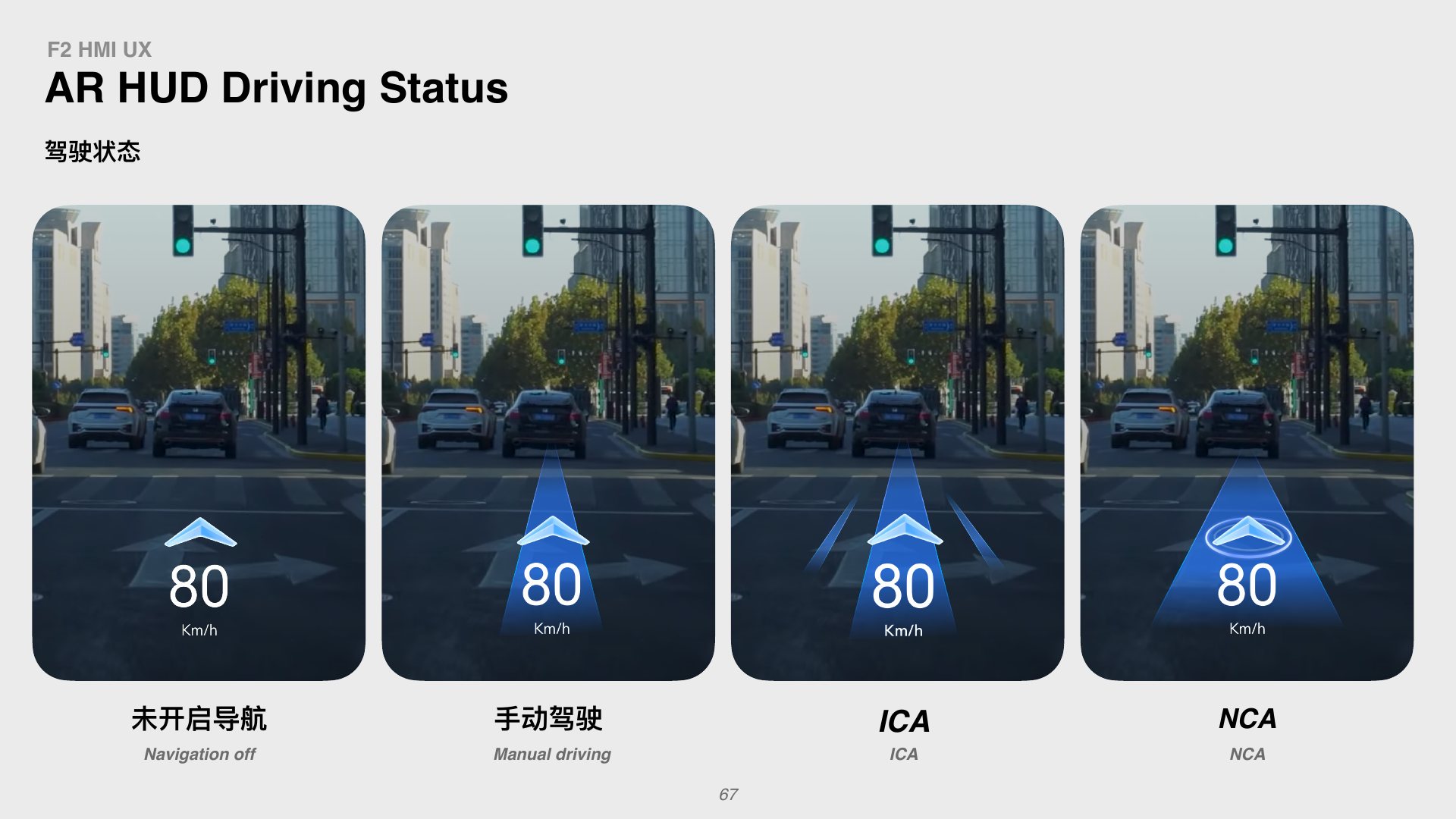 AR HUD states for navigation, manual driving, ICA and NCA