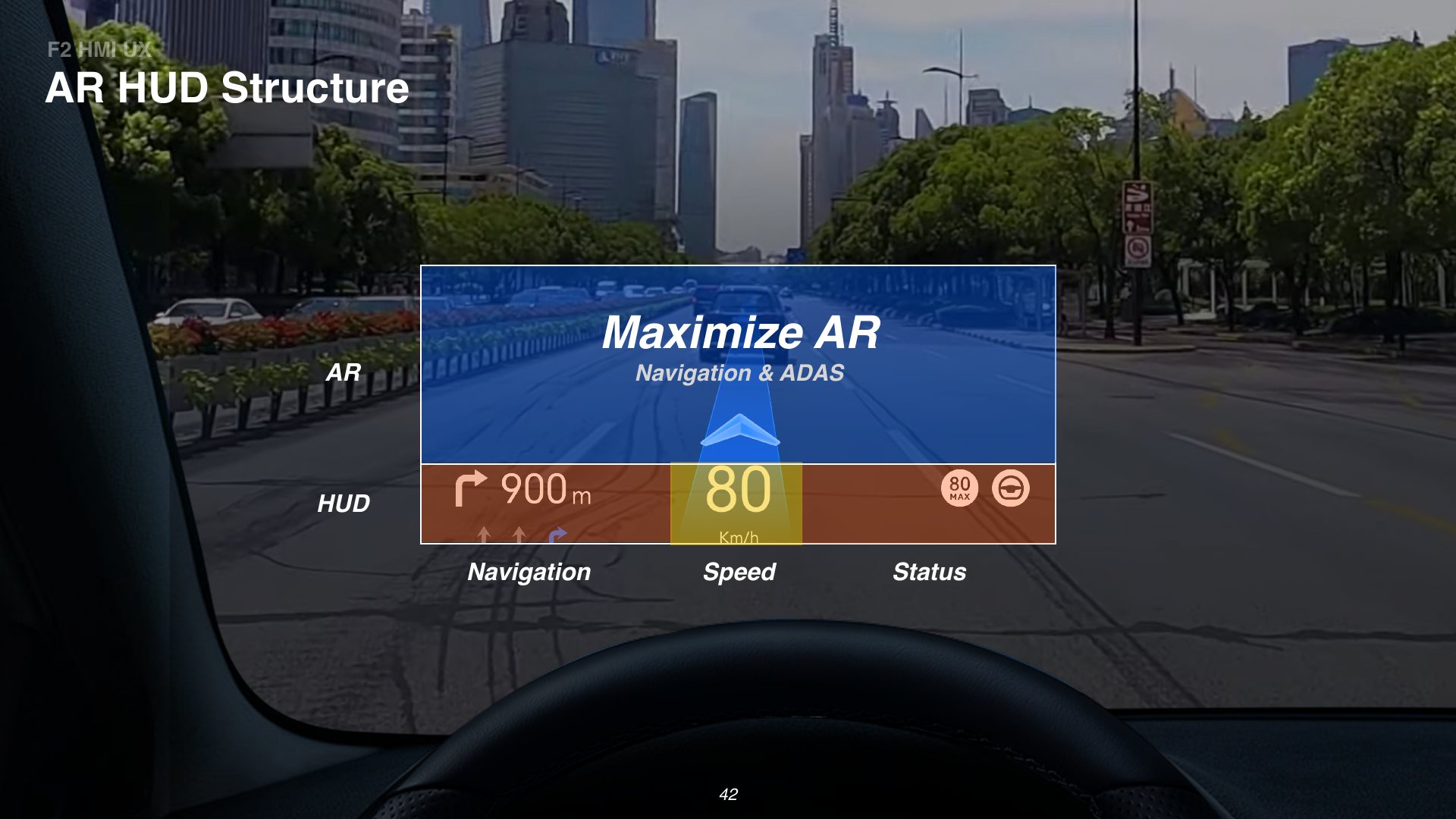 Maximised AR HUD information structure