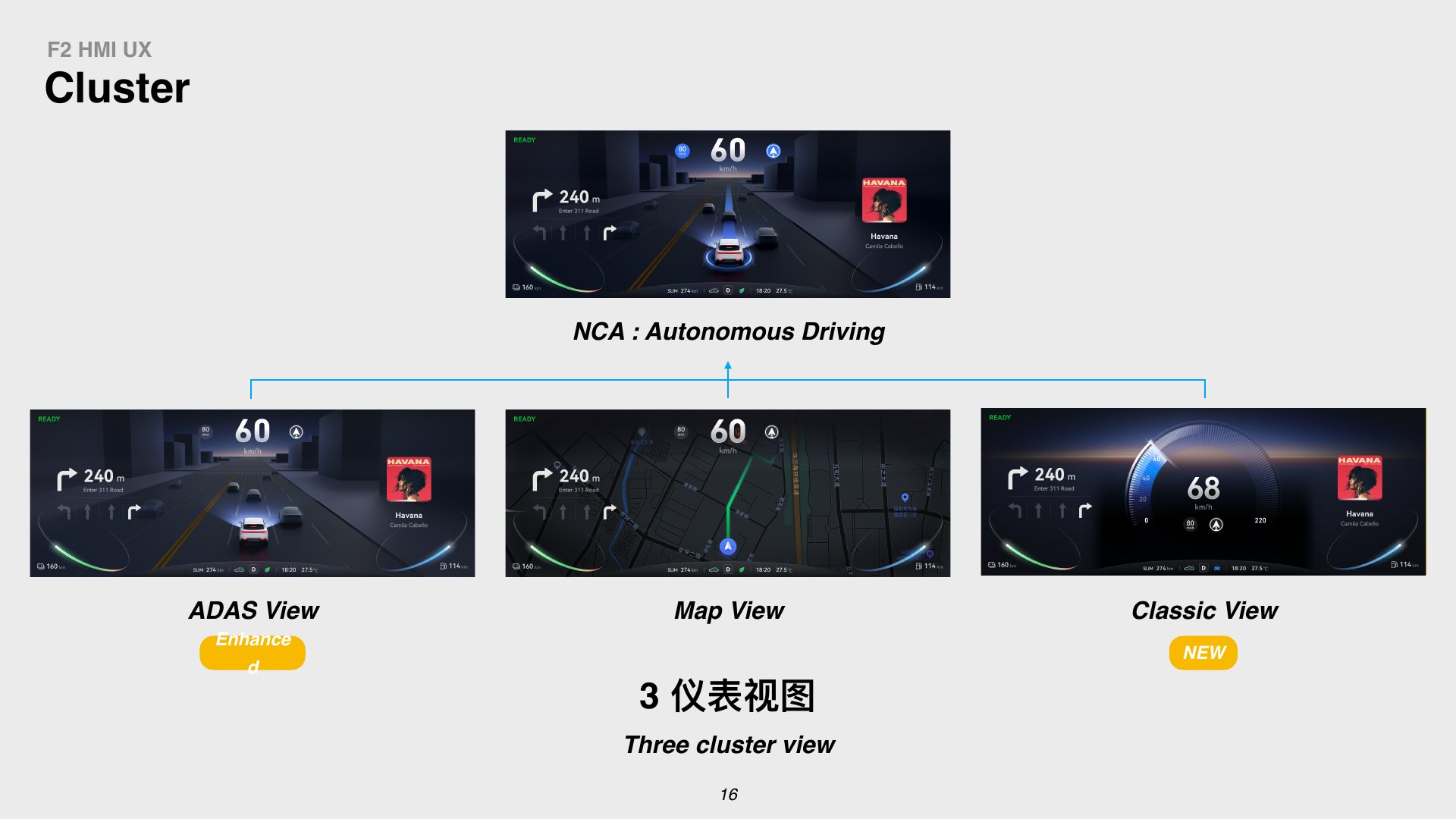 ADAS, map and classic cluster views