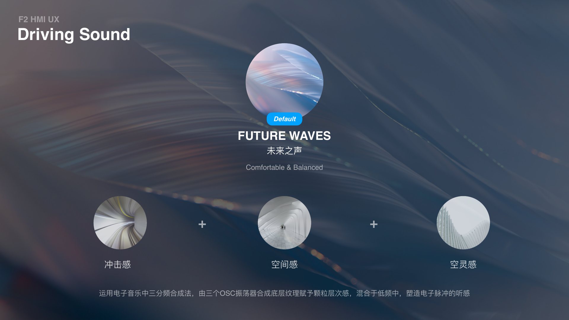 HarmonyOS Future Waves driving sound direction