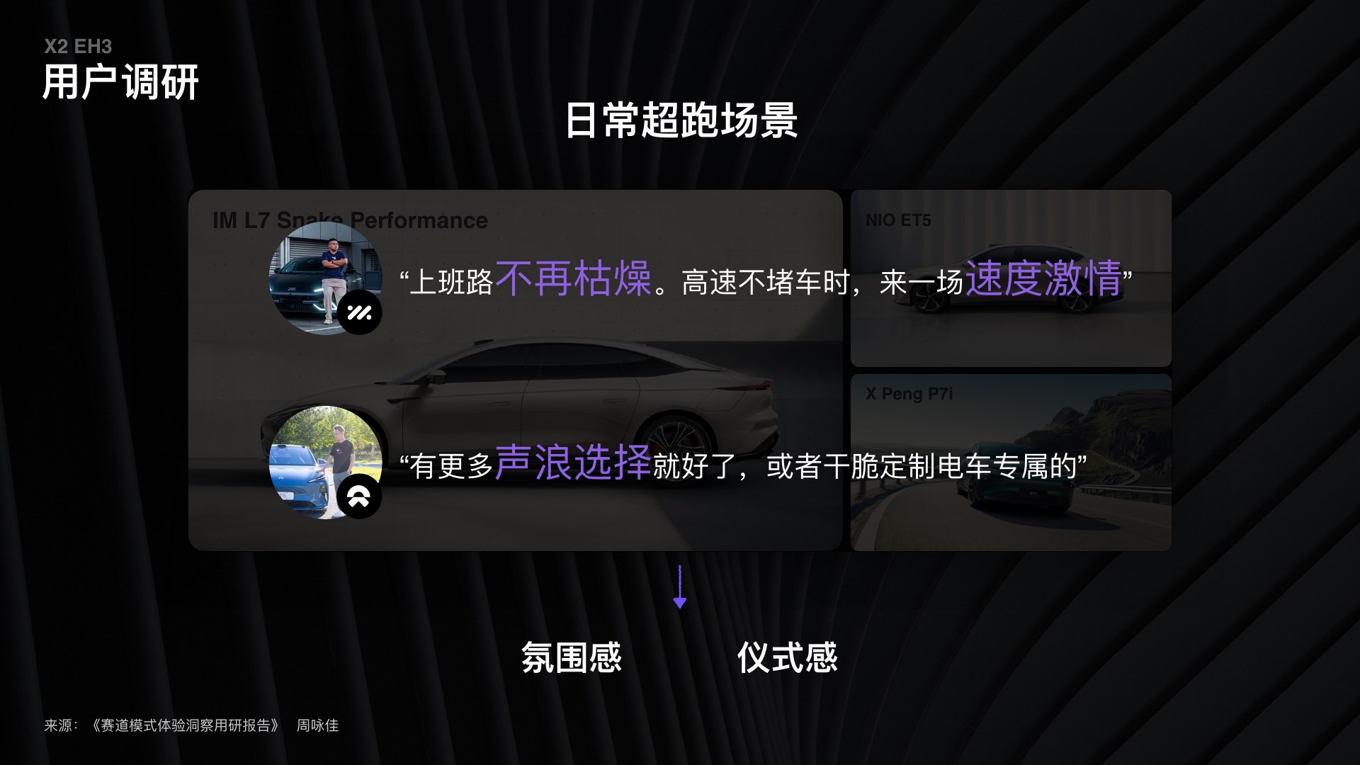 Daily supercar scenario research