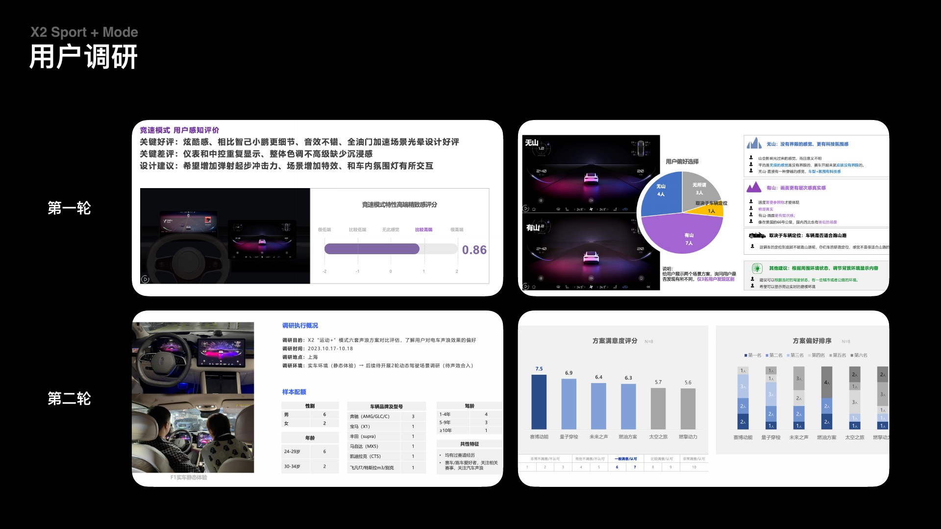 Two rounds of LUXEED S7 Sport+ user validation